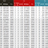 『インターリーグの歴史的意義-2　交流戦総括③｜2014NPB』の画像