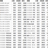 『深谷市 全台差枚 パチスロデータ』の画像
