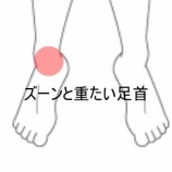 『クラウチングスタートで足首に力が伝わらずズーンと重い痛み　登別室蘭すのさき鍼灸整骨院　症例報告　』の画像