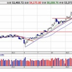信長の株売買日記