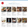やばい・アカン・忘れてた～方々に朗報！！父の日ギフト｜本日午後5時までで間に合う