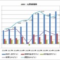 【ABBV】アッヴィの2Q決算は「主役」交代を印象付けました！