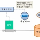真・ＭＦＣ千夜一夜物語　第510夜　それはMFCでやるのは無理ですよ　その1