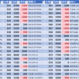 『4/20　三ノ輪UNO　スロパチ紫』の画像