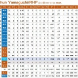 『山口俊に未来はあるか？』の画像