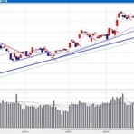 信長の株売買日記