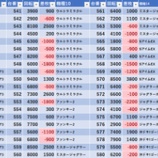 『3/20　三ノ輪UNO　スロパチ紫』の画像