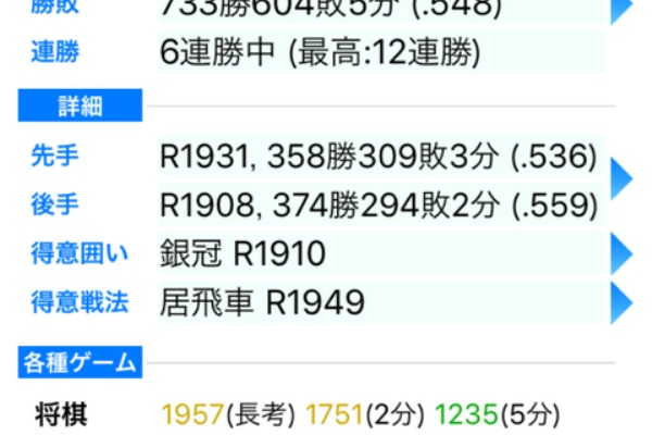 目指せ将棋会館道場初段