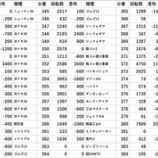 『11/28　メッセ高円寺　天草ヤスヲ』の画像