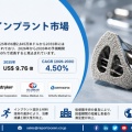  上腕三頭筋インプラント市場規模、2035年9億7,596万米ドル｜CAGR 4.50%