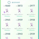 【ポケモンGO】2026GOフェス２日目反省会！