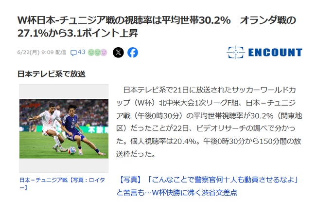 日本×チュニジア 視聴率30.2％