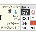 【レース予想】中山８Ｒ・４歳上２勝クラス