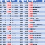 『2/15 エスパス赤坂見附 SS蓮くん・ヒカルくん』の画像