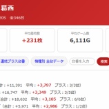 『6/12　パラッツォ葛西　旧イベ』の画像