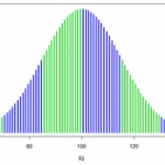 【悲報】俺氏、IQが67であることが判明ｗｗｗ