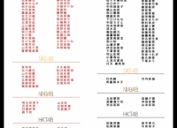 第6回 AKB48紅白対抗歌合戦出演メンバー決定!組分けも発表!