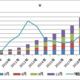 『【V・MA・AXP】クレジットカード会社3銘柄の配当推移を比較してみる』の画像