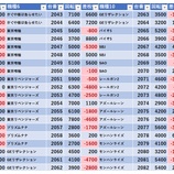 『3/14　エスパス高田馬場本店　桜梅桃李』の画像