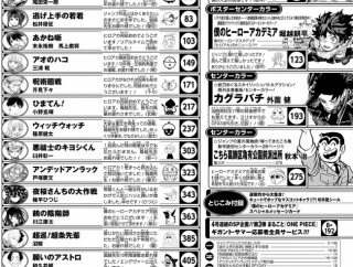  ワンピース原作者・尾田栄一郎51歳「ヒロアカ完結でもうポケモンGOやり放題ってわけですか！」→