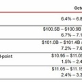 【JNJ:FY26-3Q】ジョンソン＆ジョンソンは売上高増も、訴訟費用計上により減益となる