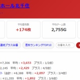 『2026.8/7　コンサートホール北千住　旧イベ』の画像