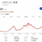 時短父さんの投資生活