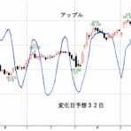 STOCK TRAINのブログ