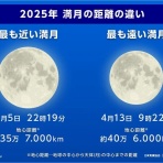 サイエンスジャーナル