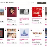 『[レコチョク] 週間12/6～12/12 ビデオクリップランキング ８位「僕らの制服クリスマス」、１５位「届いてLOVE YOU」にランクイン！！【=LOVE(イコールラブ)、イコラブ】』の画像