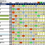 波乱レースを狙え！