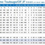 『筒香嘉智のMLB挑戦に思う』の画像