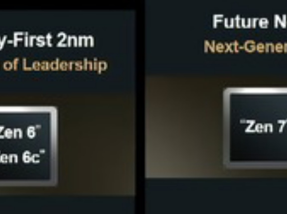 AMD、次世代Zen 6「2nm」およびZen 7「次世代プロセス」CPUコアアーキテクチャを正式発表