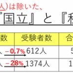 114回 歯科医師国家試験対策！　必修・一般対策ならロムニーハウス勉強会®