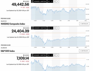 日経平均は最高値圏で逡巡 ウォール街はイラン戦争を忘却の彼方へ