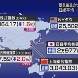 『日経平均はNYダウに比べてボラティリティが高いのは本当だった』の画像