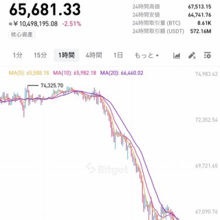 コイン速報  |  仮想通貨ニュース・暗号資産相場情報・ビットコイン・5chまとめ