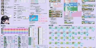 【にじ甲2026】メロコ監督聖ファビュラス学園向けの育成まとめが凄い
