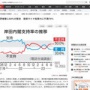 【共同通信世論調査】岸田内閣、不支持率50%！処理水風評被害に88％が懸念