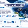 日本衛星地球観測市場、2035年までに6億6,370万米ドル規模へ拡大