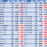 『10/14 オゼック国分寺 』の画像