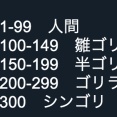 【驚愕】審神者Lvカンストしたシンゴリがまた1人誕生、それも僅か1年で…