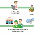 生産者の会とは？