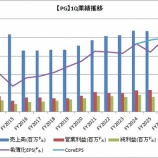 『【PG】プロクター&ギャンブルのFY26-1Q決算は増収増益でした!』の画像