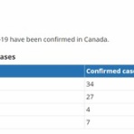 Et Voilà! - 北米の”パリ”・モントリオールから見た世界 -