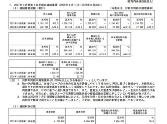 キオクシアの決算､2026年4～6月期は純利益8421億円 4～9月期は前年比35倍の2兆1121億円の見通し 1対3の株式分割と最大8000億円の自社株買い発表