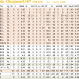 『岡島秀樹、オークランドとマイナー契約｜2013MLBペナントレース』の画像