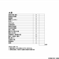寺澤の気血水スコア