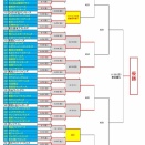 第50回東西秋季組み合わせAクラス組合せ1026
