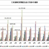 『【運用状況】5月の受取配当金は過去最高の1,757ドルでした！！』の画像